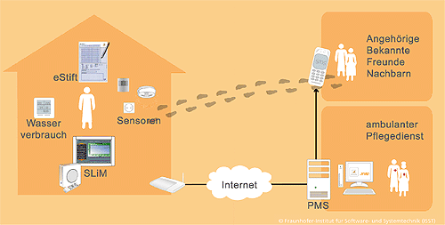 Daily Care Journal: System Architecture