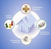 Fields of Application: Intelligent House, Medical Engineering, Safety Engineering, Mobility Fields of Application: Intelligent House, Medical Engineering, Safety Engineering, Mobility