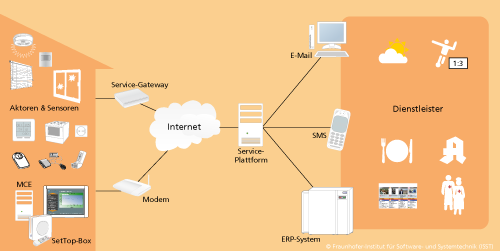 StaDiWaMi: System Architecture